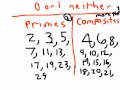 Exploring Prime and Composite Numbers