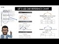 Conversions in the Customary System for 5th Grade