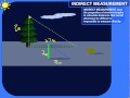 Indirect Measurement and Similar Triangles