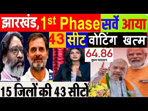 Jharkhand Election 1st phase वोटिंग खत्म ? पहले चरण की 43 सीटों पर कौन कहां से आगे BJP Vs JMM ?