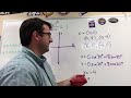 Graphing Rotated Ellipses and Conics