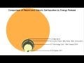 Understanding Earthquake Magnitudes and Preparedness