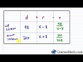 Motion and Work Rate Problems