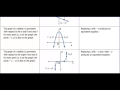 Analyzing Graphs of Functions and Relations