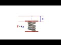 Spring Mechanics and Modulus of Rigidity