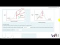 Chemical Reaction Mechanisms and Energy