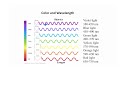Electromagnetic Waves and Photon Concepts