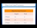 Understanding Pronouns and Their Functions