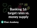 Monetary Policy and Interest Rates