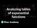 Exponential Functions and Their Properties
