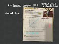 Understanding Trendlines and Data Analysis