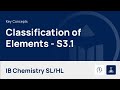 Periodic Table and Atomic Properties