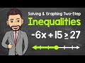 Solving and Graphing Inequalities