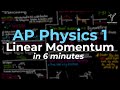 Momentum and Collisions Concepts