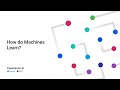 Types and Applications of Machine Learning