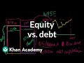 Understanding Corporate Finance Concepts