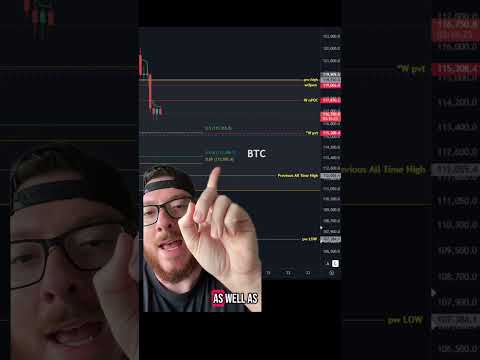 Watch $115k on Bitcoin👀