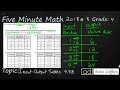 Input-Output Tables and Rules