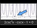 Trigonometric Equations and Identities