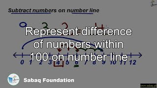Represent difference of numbers within 100 on number line