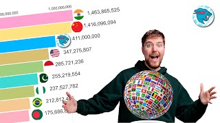 MrBeast vs Top 10 Country Population History 1960-2025