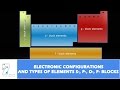 Periodic Table Electronic Configurations