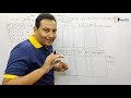 Logical Equivalence and Truth Tables