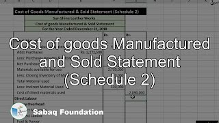 Cost of goods Manufactured and Sold Statement (Schedule 2)
