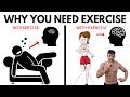 Benefits of Exercise and Health