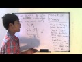 Multiplying Money Concepts