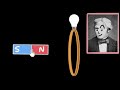 Electricity Generation and Magnetic Fields