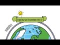 Understanding the Greenhouse Effect