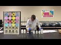 Identifying an Unknown Solid Using Chemical and Physical Properties