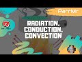 Exploring Heat Transfer: Radiation, Conduction, and Convection