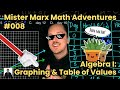 Understanding Math Concepts and Perspectives