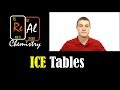 ICE Table Applications in Equilibrium