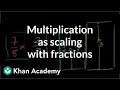 Exploring Multiplication as Scaling with Fractions