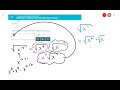 Simplifying Radicals with Odd Exponents