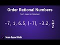 Understanding Fractions and Absolute Values