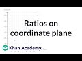 Understanding Ratios and Graphs