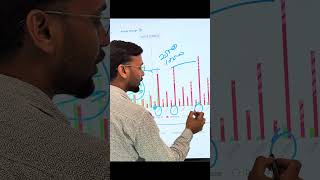 Nifty Prediction for tomorrow Market #satishfinacademy