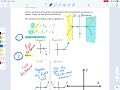 Exploring Polynomial Graphs and End Behavior