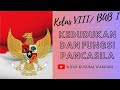 Understanding the Role and Function of Pancasila