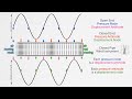 Exploring Harmonic Frequencies in Wind Instruments