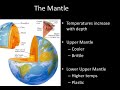 Earth's Layers and Their Properties