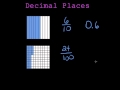 Understanding Decimal Places