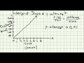 Understanding Slope and Graphs