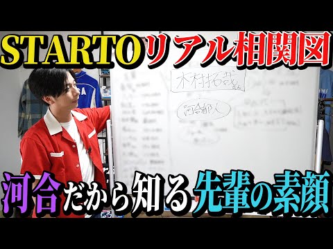 【河合郁人】河合に事務所内の相関図を書き出してもらったら、先輩たちの「カッコよすぎる話」がめっちゃ出てきた【ともだちが100人いる男】【再UP】