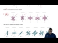 Electron Orbitals and Sub-levels