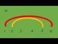 Understanding Factors and Greatest Common Factors